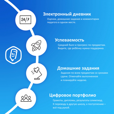 Спокойствие для родителей, что даст «Моя школа» с 1 сентября - МБОУ ОСОШ №3