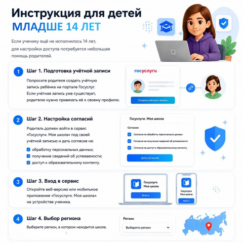 Твой цифровой рюкзак или как настроить «Госуслуги Моя школа» за 5 минут - МБОУ ОСОШ №3