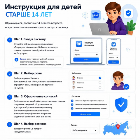 Твой цифровой рюкзак или как настроить «Госуслуги Моя школа» за 5 минут - МБОУ ОСОШ №3