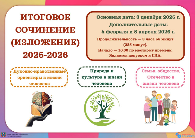 Итоговое сочинение (изложение) 11 класс